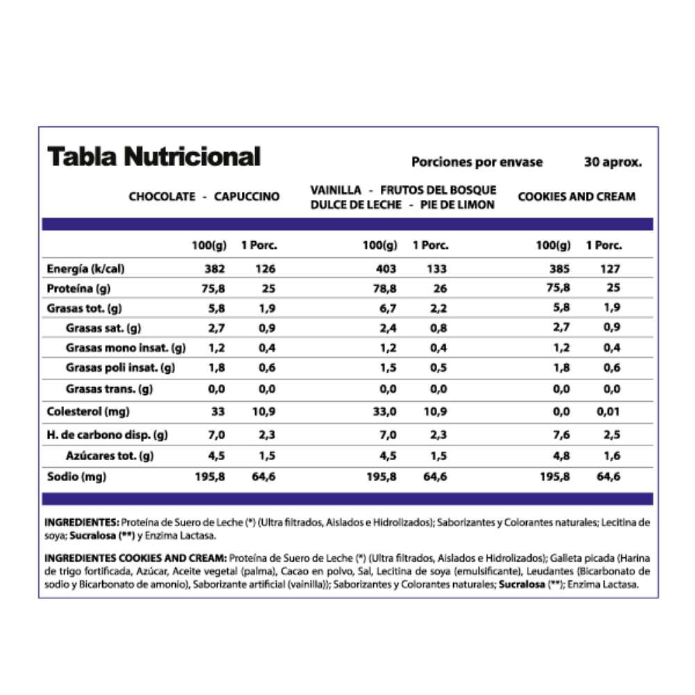 PROTEINA WHEY PRO FRUTOS DEL BOSQUE 1KG