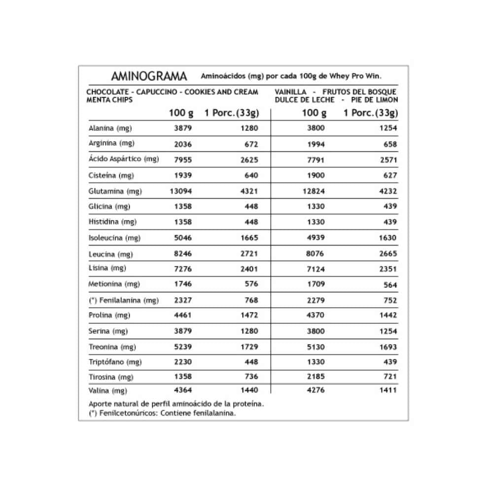 PROTEINA WHEY PRO CAPUCCINO 1KG